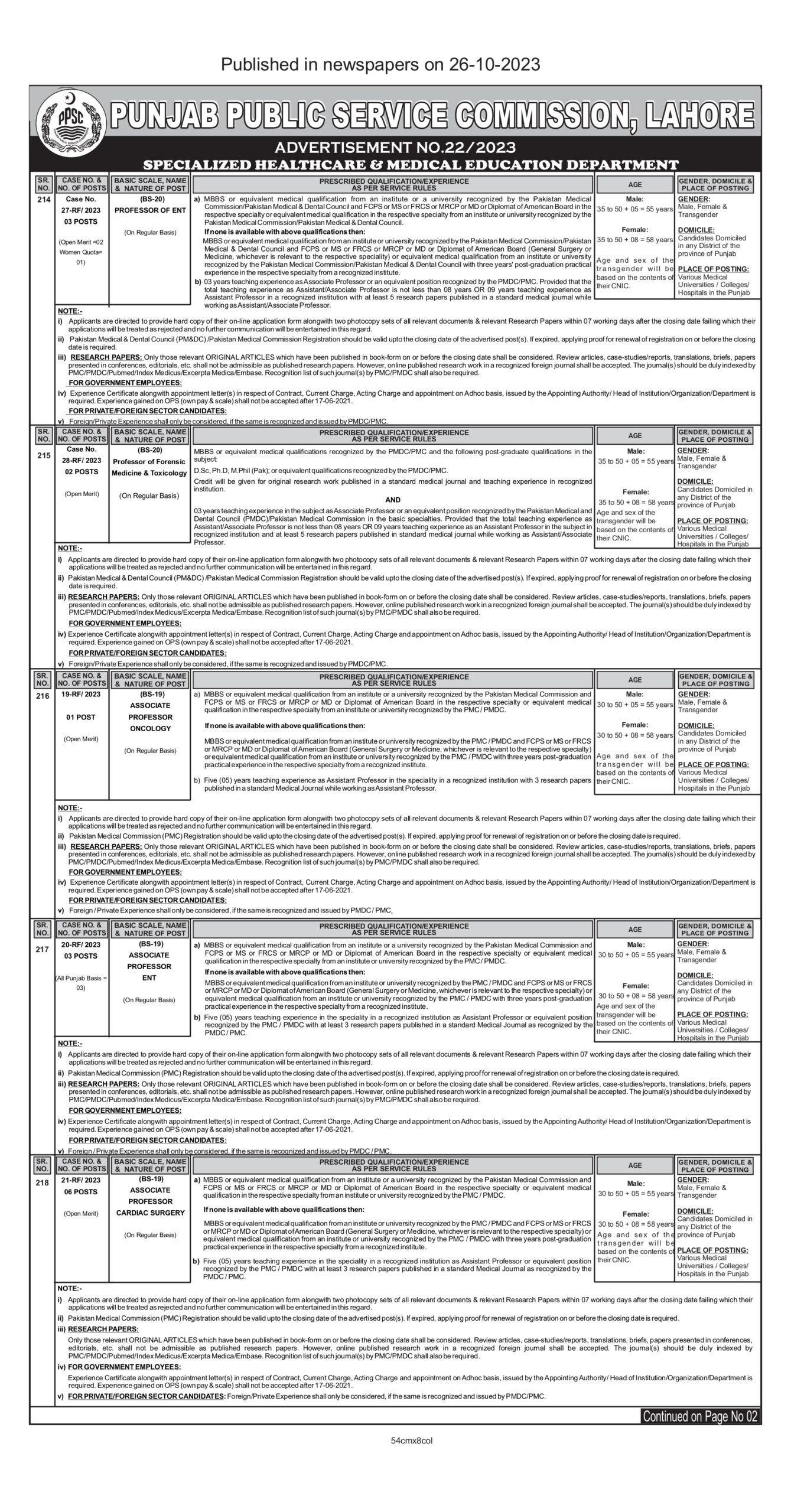 PPSC (Punjab Public Service Commission Latest jobs 2023