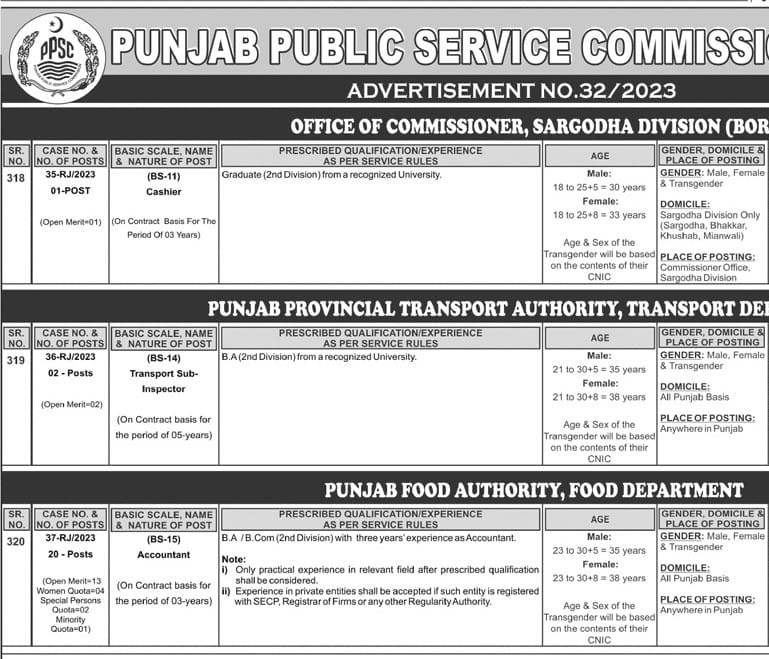 Punjab Food Authority Latest jobs 2024